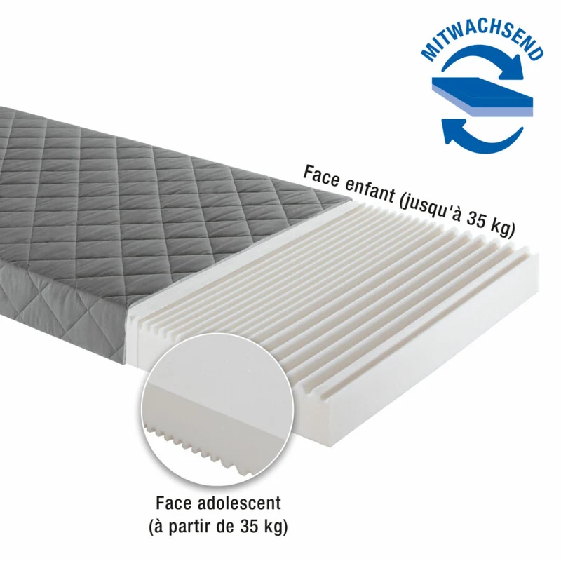 Matelas mousse froide