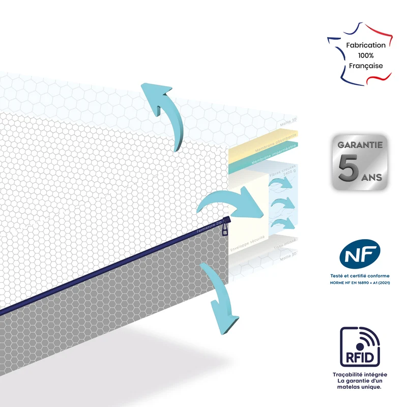 Matelas 3D Dream ultra respirant et ventilé